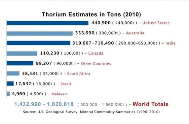estimations-thorium_thumb-635x419.jpg